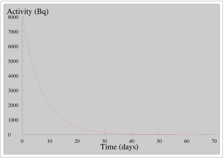 Graph.gif - 6Kb