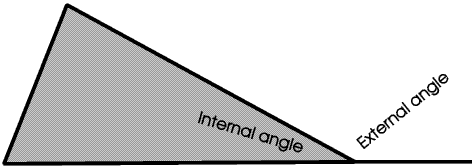 external angle