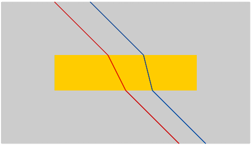 Refraction in rectangular block